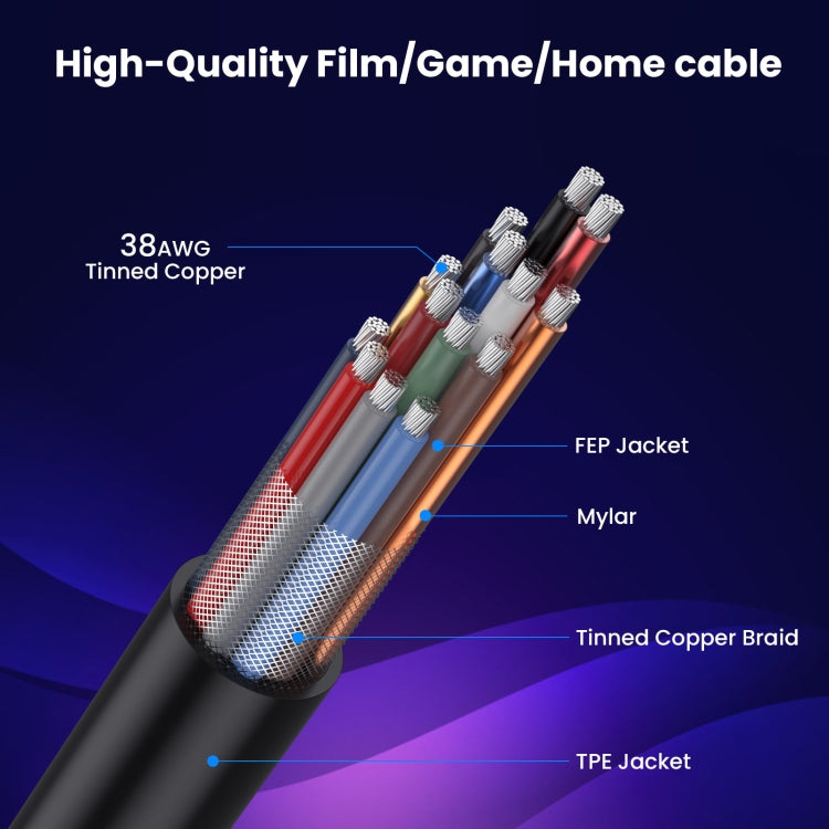 30cm Coaxial Micro HDMI to HDMI 8K UHD 48Gbps Video Connection Cable, 30cm Right Elbow, 30cm Straight Head, 30cm Left Elbow