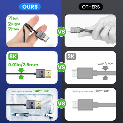 30cm Coaxial Micro HDMI to HDMI 8K UHD 48Gbps Video Connection Cable, 30cm Right Elbow, 30cm Straight Head, 30cm Left Elbow