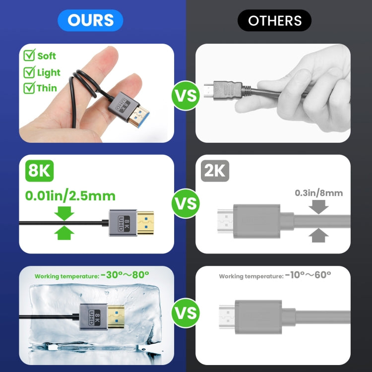 1.2m Coaxial Micro HDMI to HDMI 8K UHD 48Gbps Video Connection Cable, 120cm Right Elbow, 120cm Straight Head, 120cm Left Elbow
