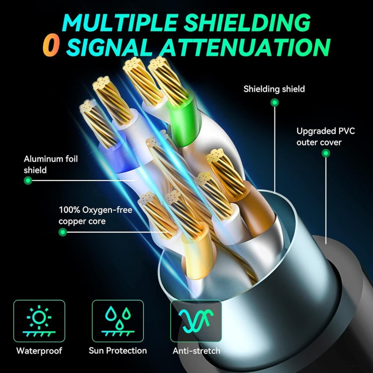 Gigabit Network Cat 8 Dual-shielded Cable, 1m, 2m, 3m, 8m, 10m, 30m