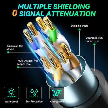 Gigabit Network Cat 8 Dual-shielded Cable, 1m, 2m, 3m, 8m, 10m, 30m