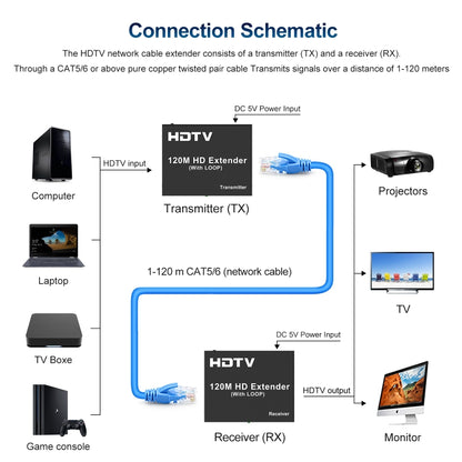 HDTV Network Extender, 120m, 150m