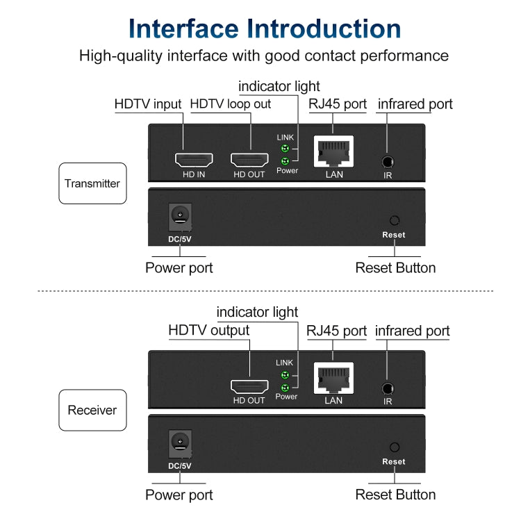 HDTV Network Extender, 120m, 150m