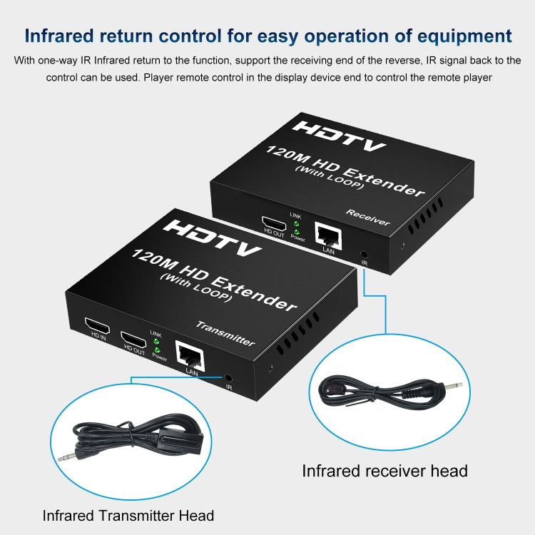 HDTV Network Extender, 120m, 150m