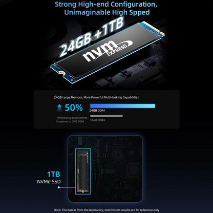 BMAX B9 Power Windows 11 Mini PC, Intel Core i9-12900H, Support 3 Monitors Output