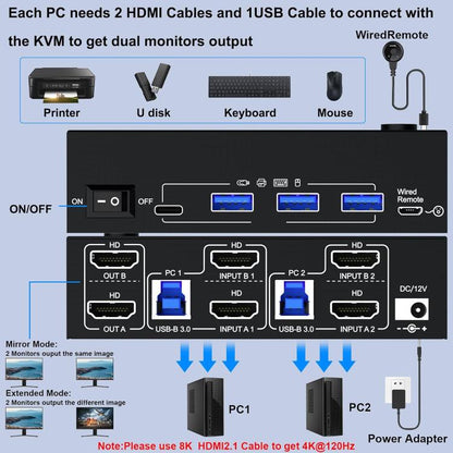KC-KVM8202 8K 60Hz USB3.0 / HDMI 2-Port Dual Monitor KVM Switch, US Plug, EU Plug, UK Plug, AU Plug
