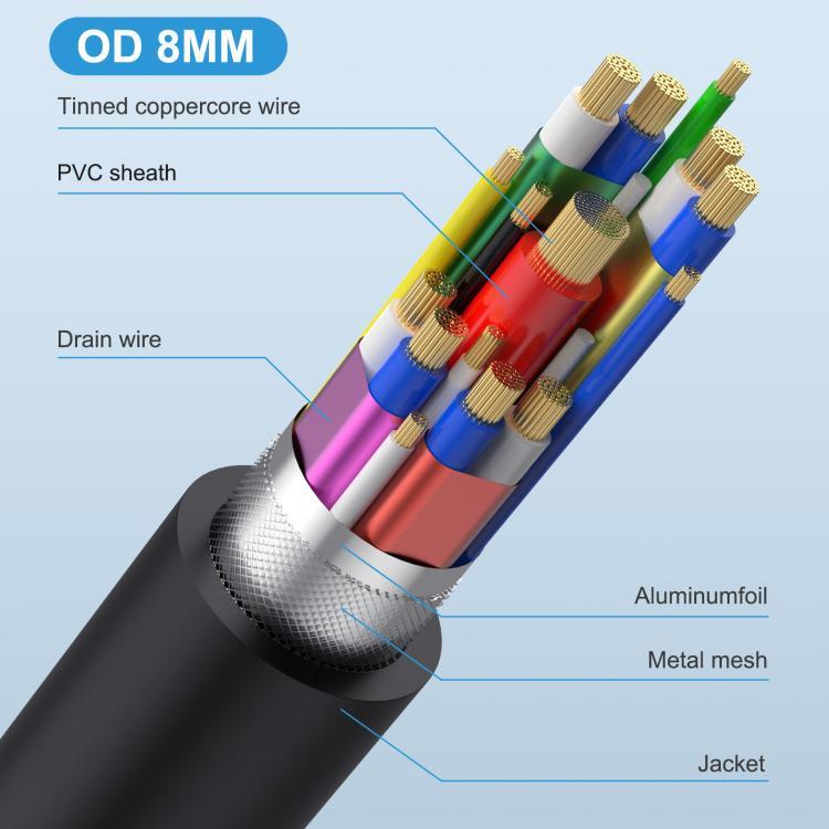 USB4 Type-C Female to Type-C Female Ear Screw Fixed Panel Extension Cable, 0.3m, 0.6m, 1m, 1.8m