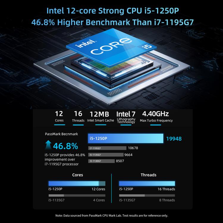 BMAX B9 Plus Windows 11 Mini PC, Intel Core i5-1250P, Support 3 Monitors Output