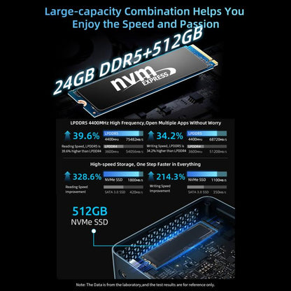 BMAX B9 Plus Windows 11 Mini PC, Intel Core i5-1250P, Support 3 Monitors Output