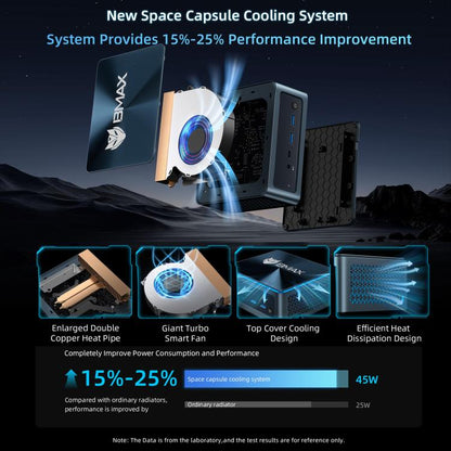 BMAX B9 Plus Windows 11 Mini PC, Intel Core i5-1250P, Support 3 Monitors Output