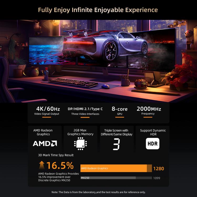 BMAX B5A Pro Windows 11 Mini PC, AMD Ryzen 7 CPU, Support 3 Monitors Output