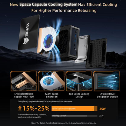 BMAX B5A Pro Windows 11 Mini PC, AMD Ryzen 7 CPU, Support 3 Monitors Output