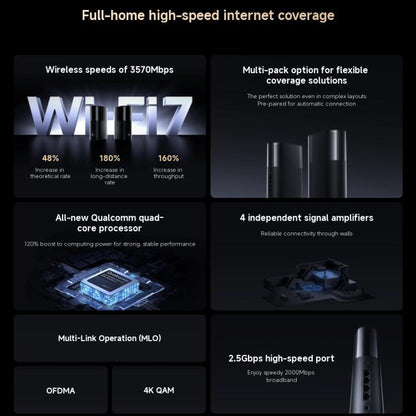 Xiaomi Whole Home Router BE3600 Pro WiFi 7 Bluetooth Mesh Gateway 2.5G Port Dual Band