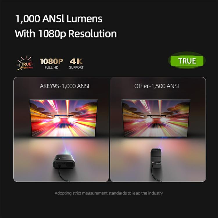 AUN AKEY9S 1080P 1000ANSI Autofocus WIFI Display Smart Projector, US Plug, UK Plug, AU Plug, EU Plug