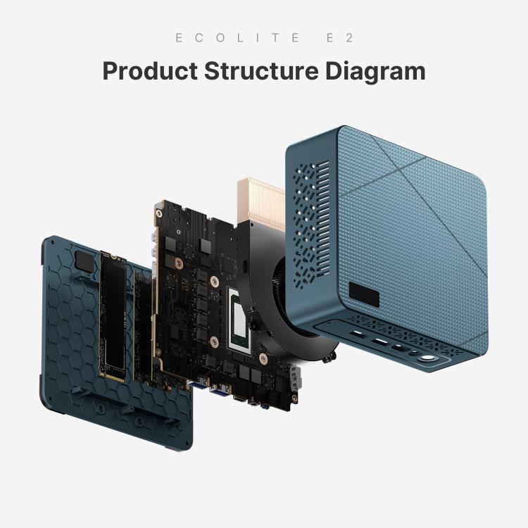 GXMO GN7 Windows 11 Mini PC, AMD Ryzen 5 3550H 4-Core Processor, 16GB+512GB