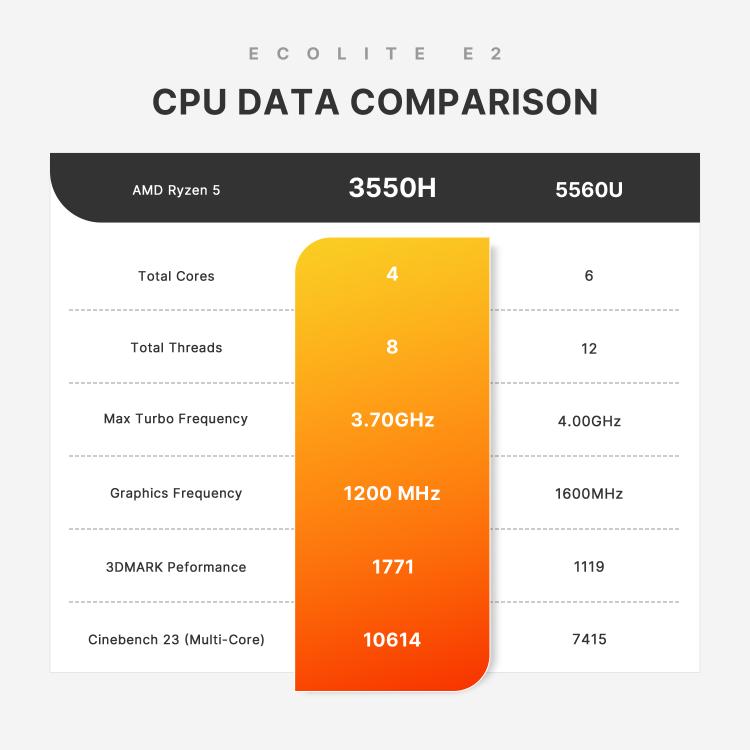 GXMO GN7 Windows 11 Mini PC, AMD Ryzen 5 3550H 4-Core Processor, 16GB+512GB