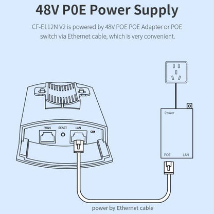 COMFAST CF-E112N V2 2.4GHz 300Mbps 9dBi Monitoring Bridge Set, AU Plug, EU Plug, US Plug, UK Plug