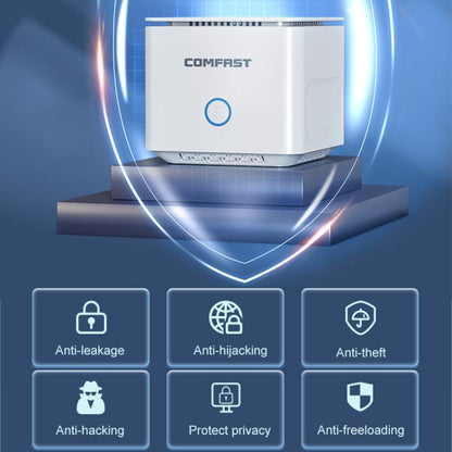 COMFAST CF-WR653AX 1500Mbps 2.4GHz / 5.8GHz Dual-Band Gigabit WiFi 6 Mesh Router