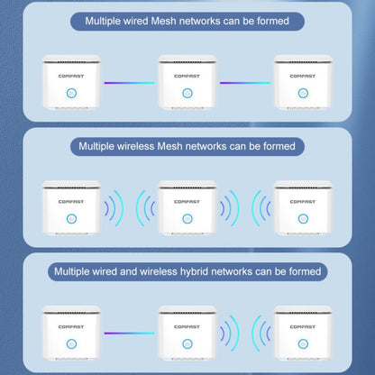 COMFAST CF-WR653AX 1500Mbps 2.4GHz / 5.8GHz Dual-Band Gigabit WiFi 6 Mesh Router
