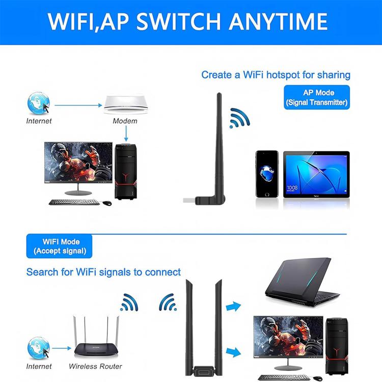 RE-902 External Dual Antenna Bluetooth WiFi 2 in 1 Computer Driver-free USB Network Adapter, RE-902