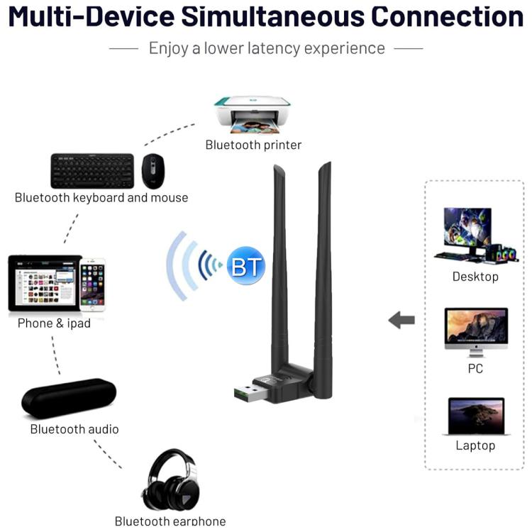 RE-902 External Dual Antenna Bluetooth WiFi 2 in 1 Computer Driver-free USB Network Adapter, RE-902