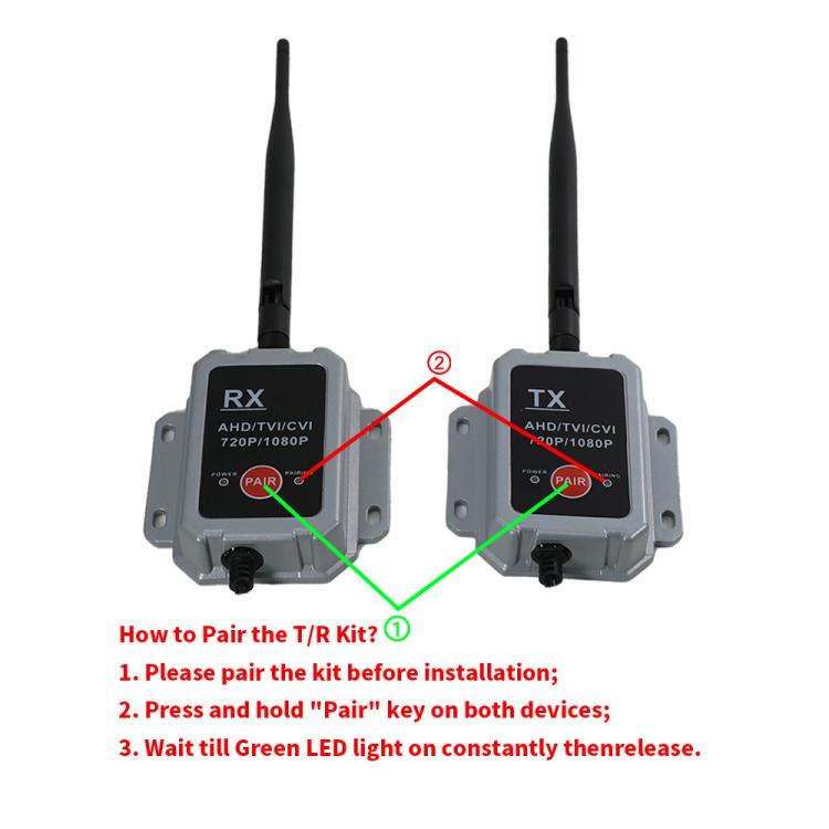 2.4G Wireless Transmitter Receiver Camera Transmitter Wireless Device for Truck and Bus, Wireless Transmitter Receiver Camera Device