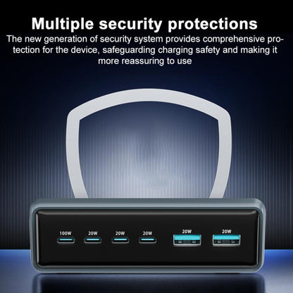 200W 4xUSB-C / Type-C and 2xUSB-A Multi-function 6 Ports GaN Desktop Fast Charger, EU Plug, US Plug, UK Plug, AU Plug