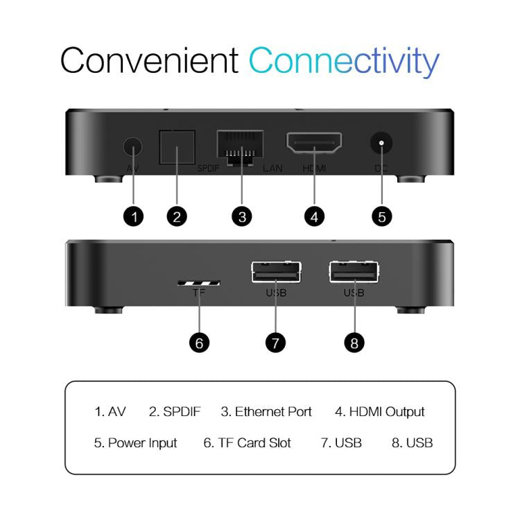 Tanix TX7 8K UHD Android 14 Smart TV Box with Remote Control, Allwinner H728 Octa-Core, 2GB+16GB, 4GB+32GB, 4GB+64GB