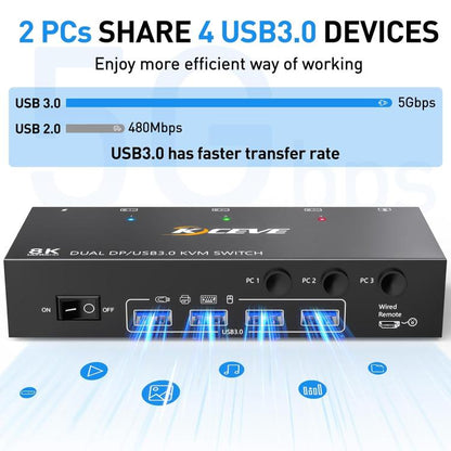 KCEVE KC-KVM302DP USB 3.0 Dual Monitor 8K 30Hz KVM Switch, US Plug, EU Plug, UK Plug, AU Plug