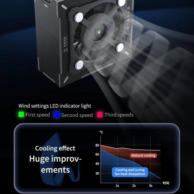 Mega-Idea 2 in 1 Three-speed Adjustment UV Curing Cooling Fan