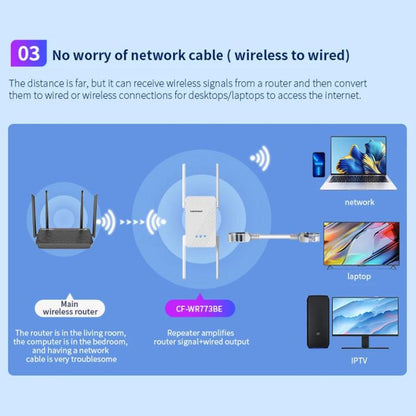 COMFAST CF-WR773BE 3570Mbps WiFi7 Signal Extender Dual Band Gigabit Wireless Repeater