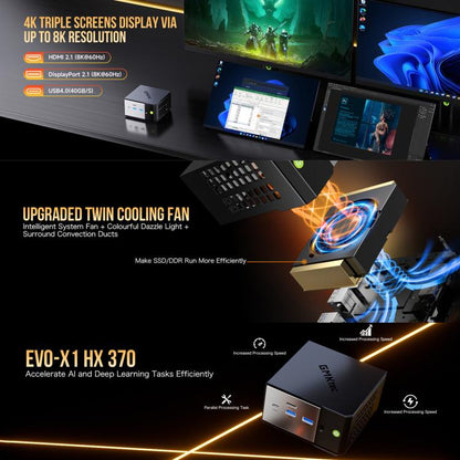 GMKtec EVO-X1 AI Mini PC, AMD Ryzen AI 9 HX 370, Radeon 890M, Oculink Port
