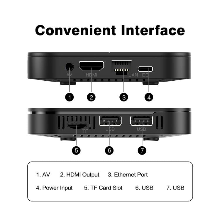 Tanix TX5 Plus Android 14 Smart TV Box with Remote Control, Amlogic S905X5M Quad-Core