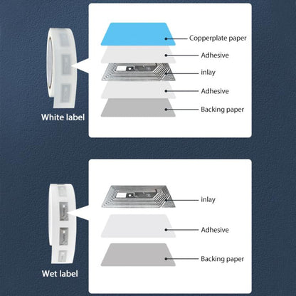 NFC Tags Sticker with NTAG213 Chip UHF RFID Labels Wet Inlay