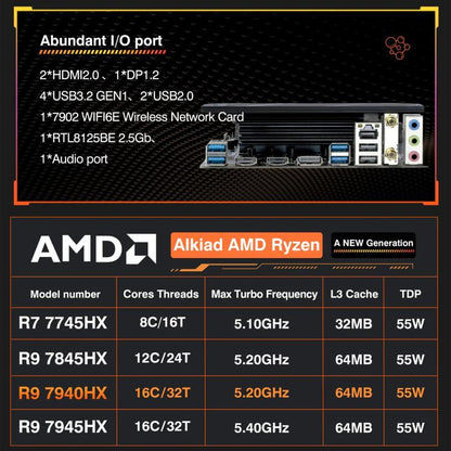 CPU AMD Desktop Computer Motherboard, Ryzen 9 7945HX, Ryzen 9 7940HX, Ryzen 9 7845HX, Ryzen 7 7745HX