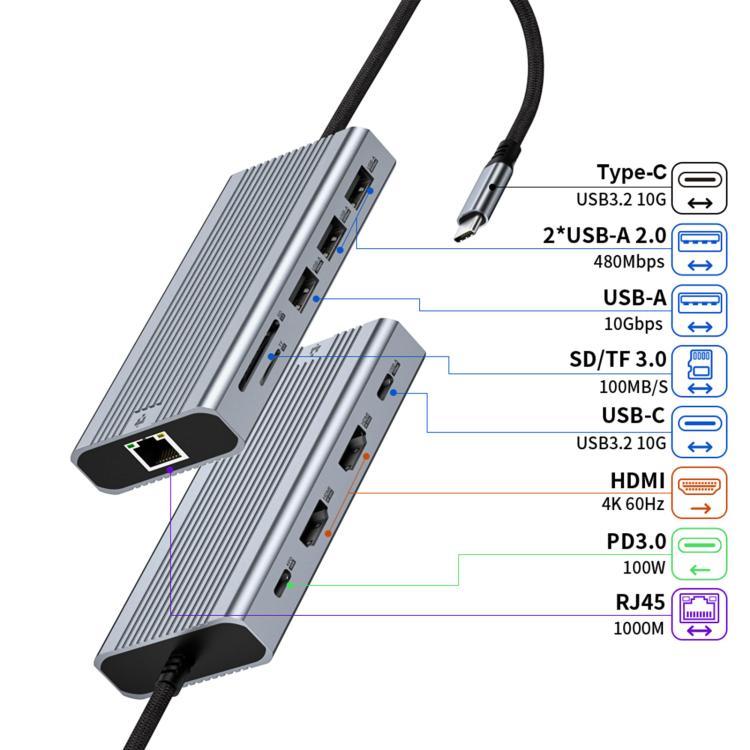 HDMI 4K 60Hz Type-C 10 in 1 HUB Docking Station