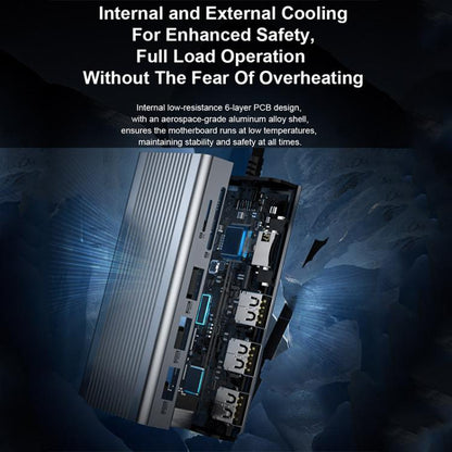 HDMI 4K 60Hz Type-C 10 in 1 HUB Docking Station