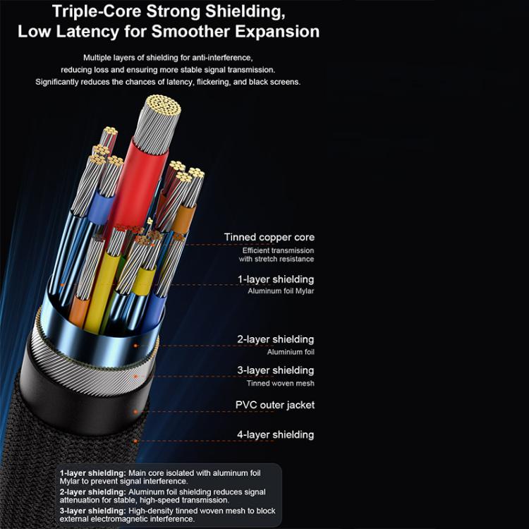 HDMI 4K 60Hz Type-C 10 in 1 HUB Docking Station