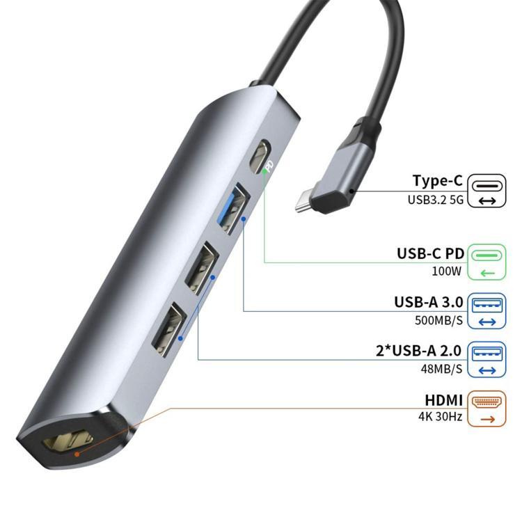 Type-C 5 in 1 HUB Docking Station