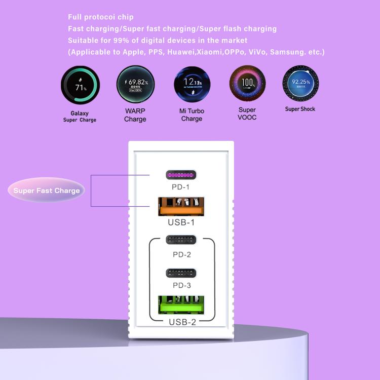 ADC-F007 120W 3xType-C Dual USB Multi-Port Charger