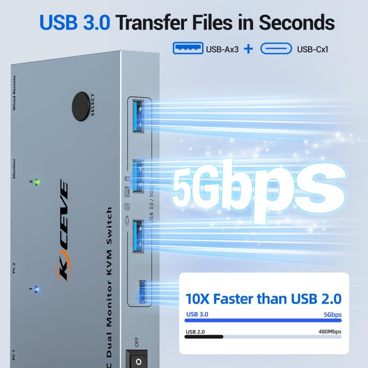 NW-KVMC212H 4K 60Hz USB-C / Type-C Ports Dual Monitor KVM Switch