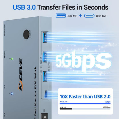 NW-KVMC212H 4K 60Hz USB-C / Type-C Ports Dual Monitor KVM Switch