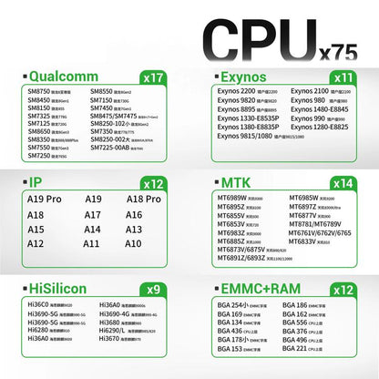 2UUL BH17 CPU REBALL BASE Magnetic Dual-Sided BGA Reballing Platform Set, 2UUL BH17