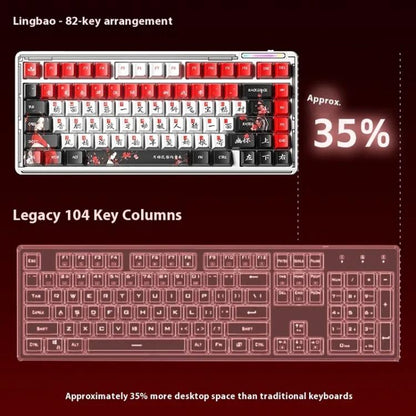 LINGBAO K75 82 Keys Triple-Mode Wireless Mechanical Keyboard, Blue White-Smoky Purple Axis
