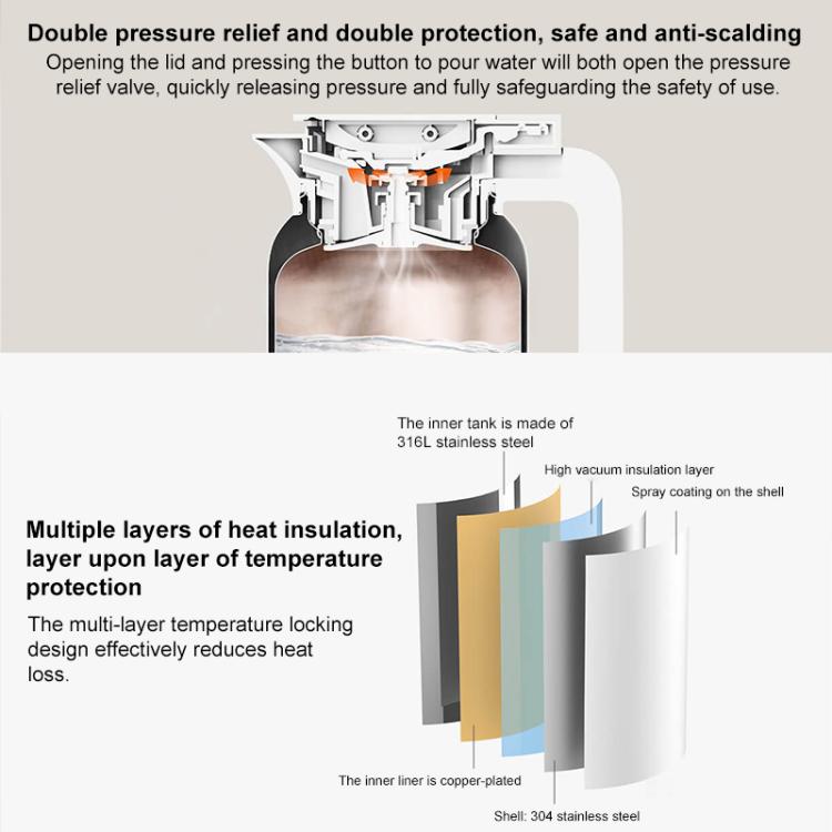 Xiaomi Mijia Stainless Steel Thermos Flask, 1.5L, 2L