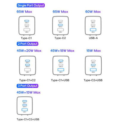 JOYROOM JR-TG10 65W GaN Dual Type-C, USB 3-Port Charger with Type-C to Type-C Cable, EU Plug