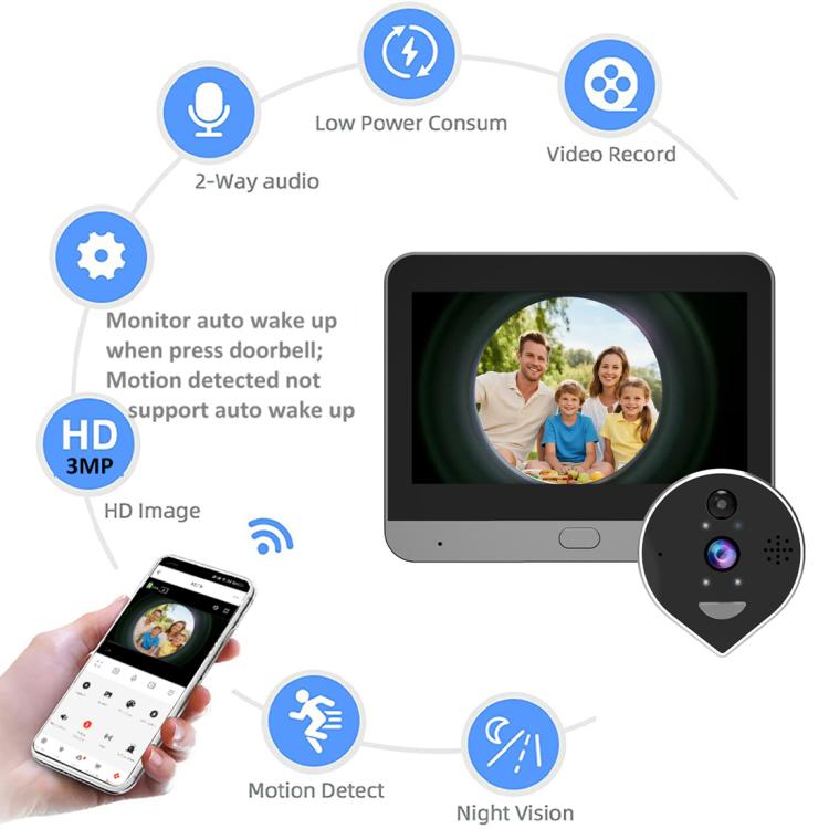 RH-PD7 4.3 inch HD Screen 360 Degree Panoramic Peephole 2.4G Wireless WiFi Video Doorbell, RH-PD7
