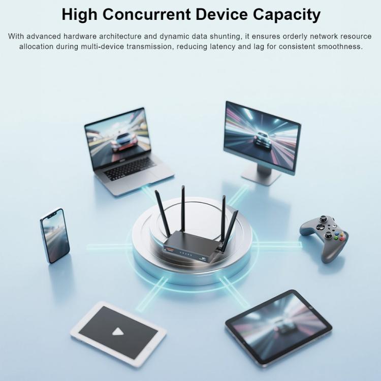 COMFAST CF-E15 Industrial Grade 4G SIM to Ethernet / WiFi Router, CF-E15