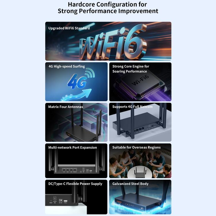 COMFAST CF-E15 Industrial Grade 4G SIM to Ethernet / WiFi Router, CF-E15