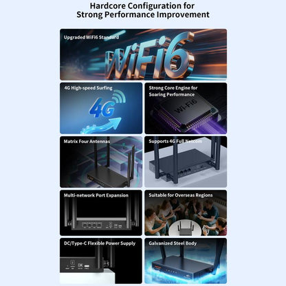 COMFAST CF-E15 Industrial Grade 4G SIM to Ethernet / WiFi Router, CF-E15